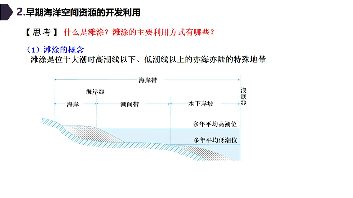 人教版高中地理 选择性必修3 2-4海洋空间资源开发与国家安全 教学课件第7页