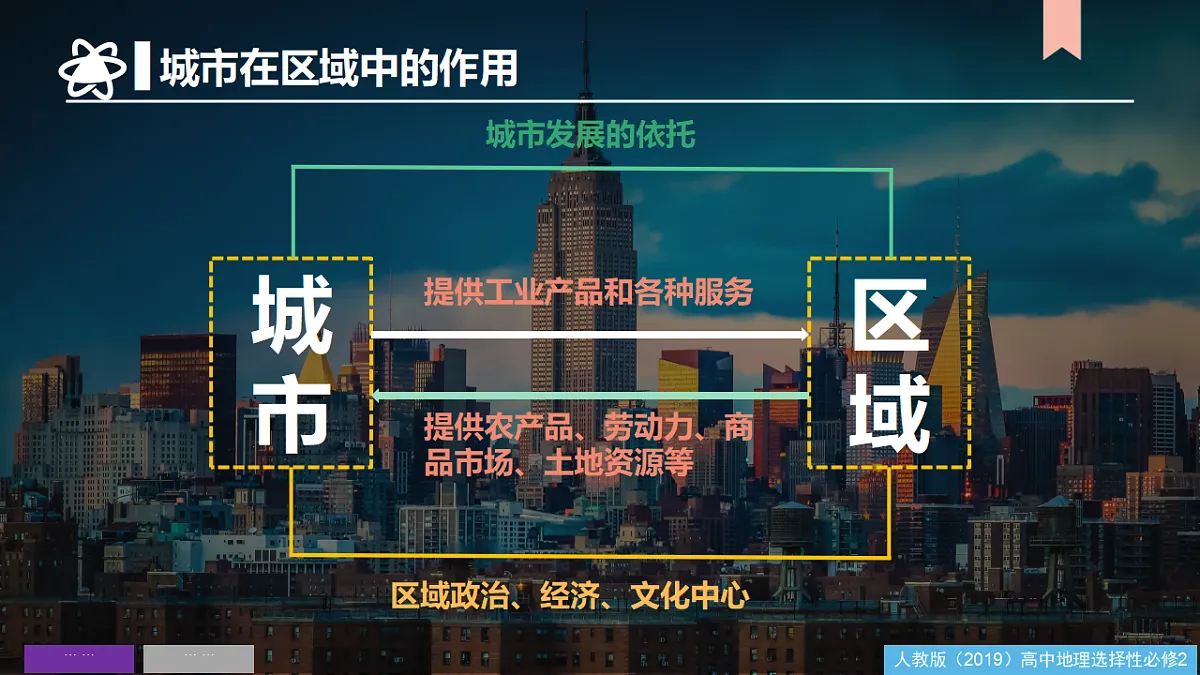 人教版高中地理选择性必修2 第三章城市、产业与区域发展(人教版选必2)课件第5页