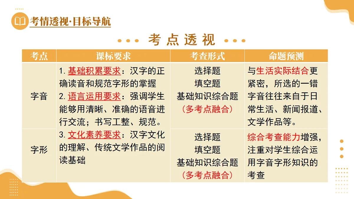 2025年中考语文一轮复习语言文字运用 第01讲 巧辨字音字形 课件第4页