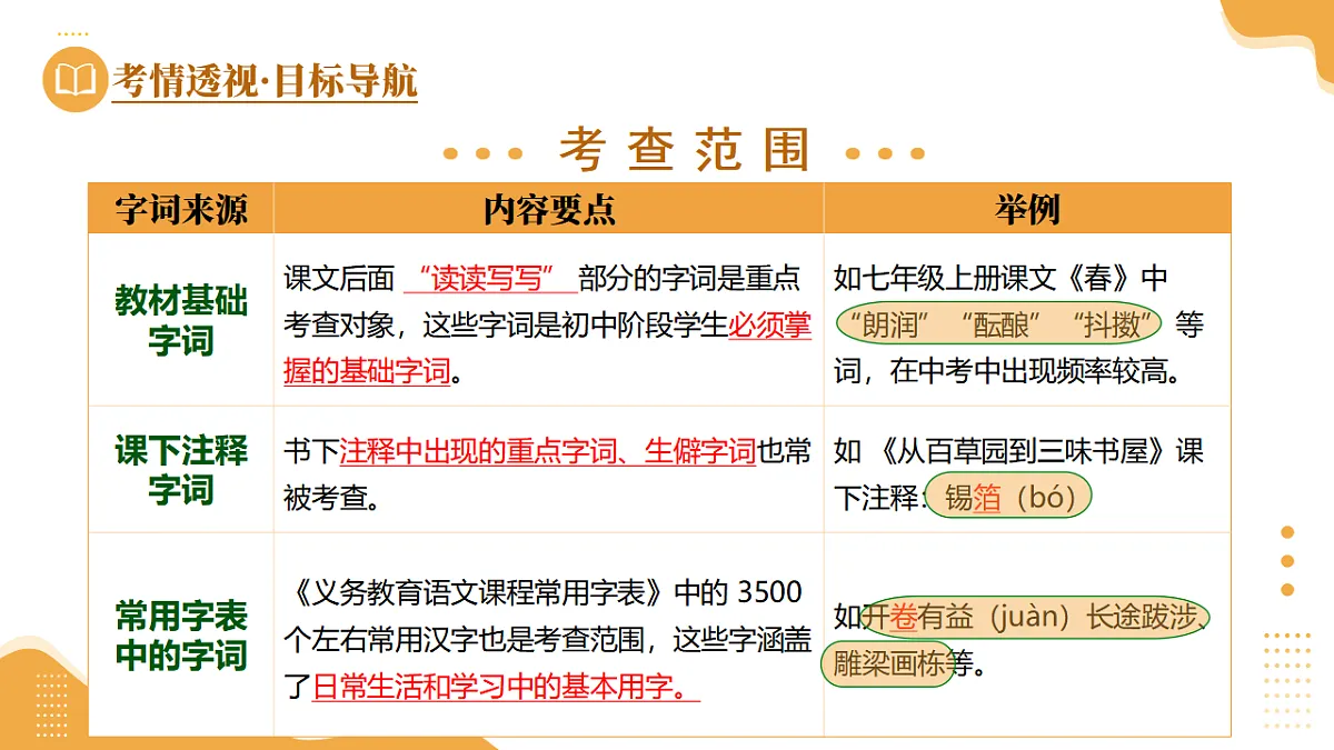 2025年中考语文一轮复习语言文字运用 第01讲 巧辨字音字形 课件第5页