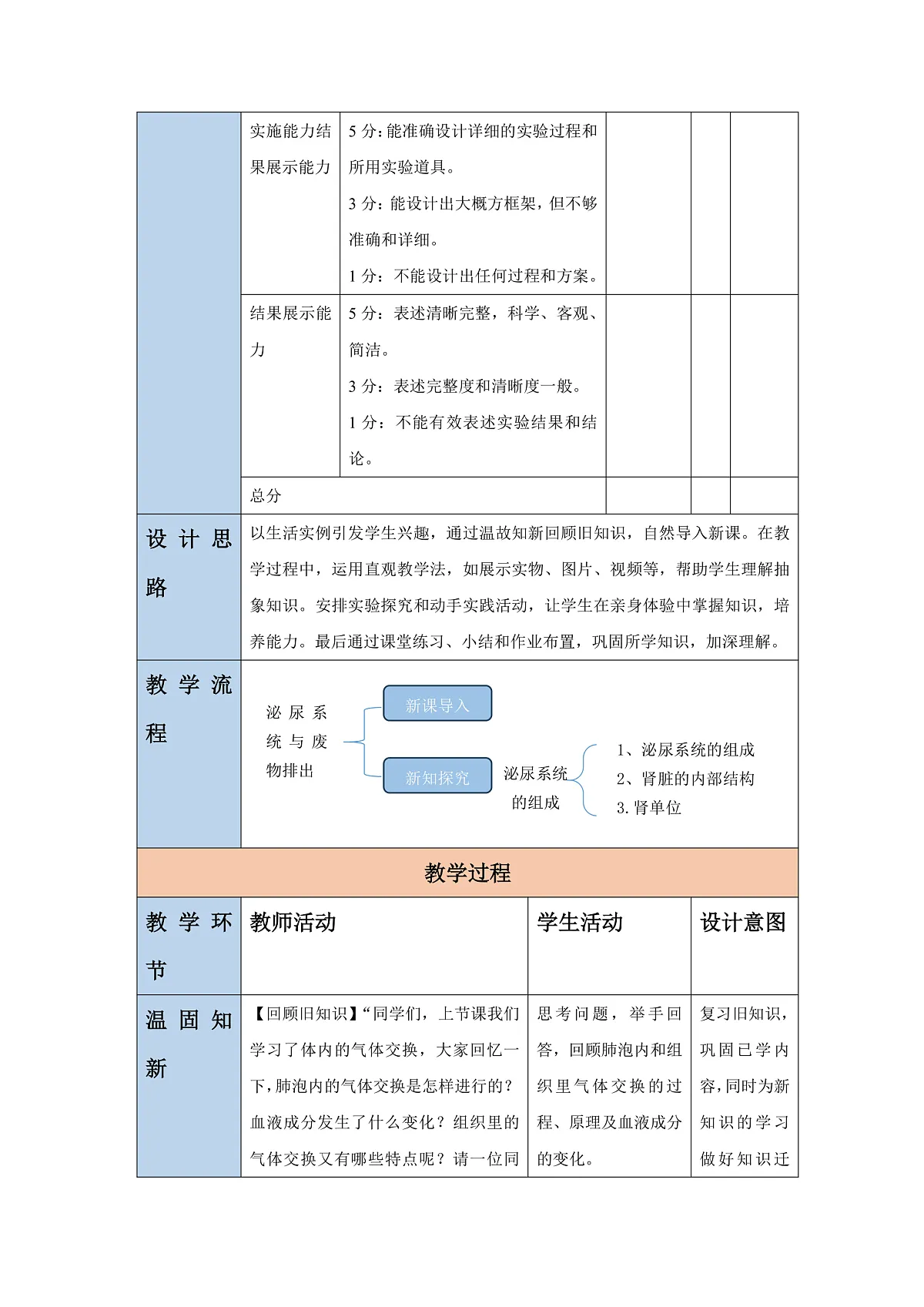 【核心素养】冀少版生物七下3.4.1泌尿系统的组成 教学设计第3页