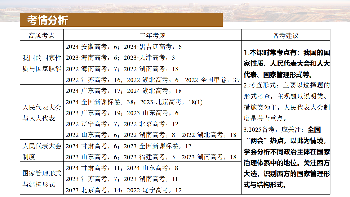 大单元六 课时1 我国的国体与政体-2025年高考政治二轮复习精品课件(全国通用)第7页