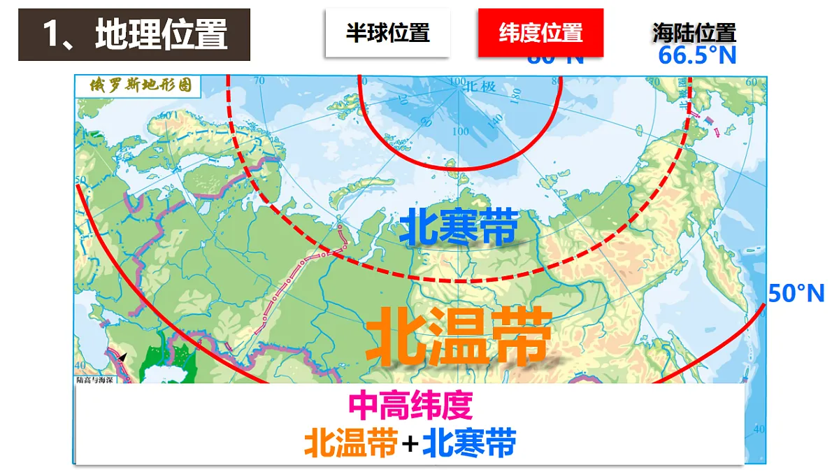 初中 地理 人教版(2024) 七年级下册(2024) 第八章第四节 俄罗斯 课件第5页