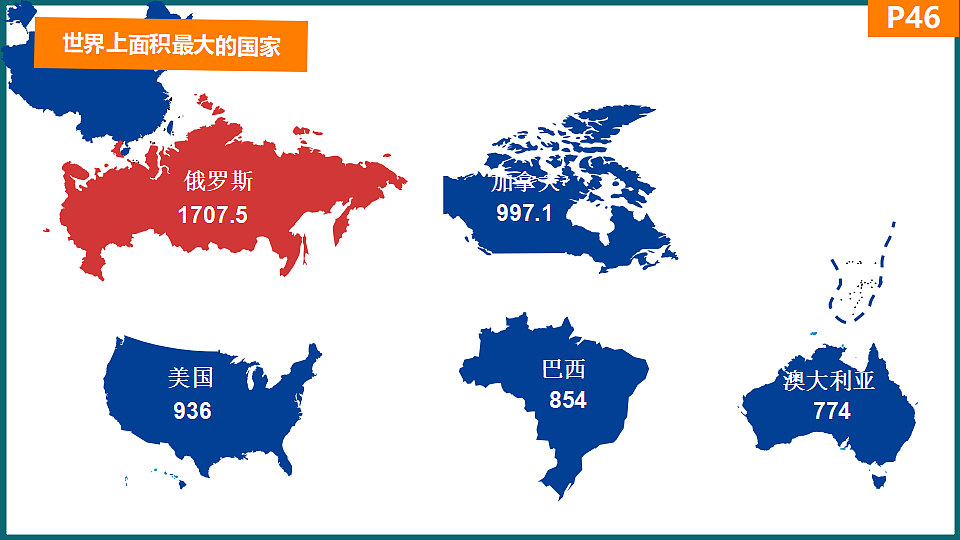 初中 地理 人教版(2024) 七年级下册(2024) 第八章第四节 俄罗斯 课件第7页