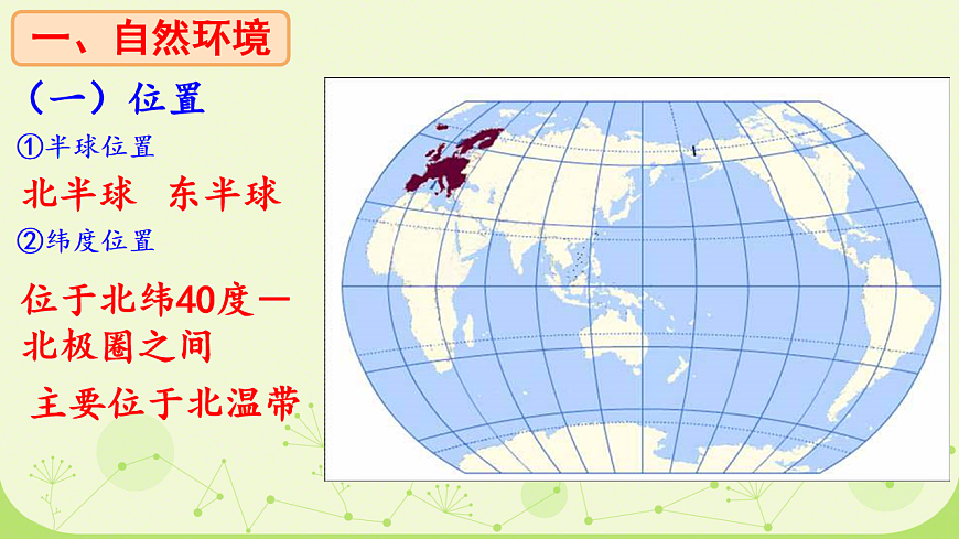 初中 地理 人教版(2024) 七年级下册(2024) 第九章第二节 欧洲西部 课件第3页