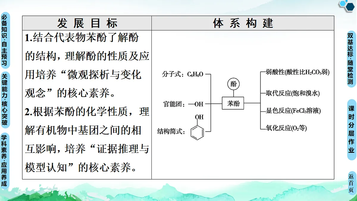 第3章 第2节 第2课时 酚 课件【新教材】人教版(2019)高中化学选择性必修3第2页