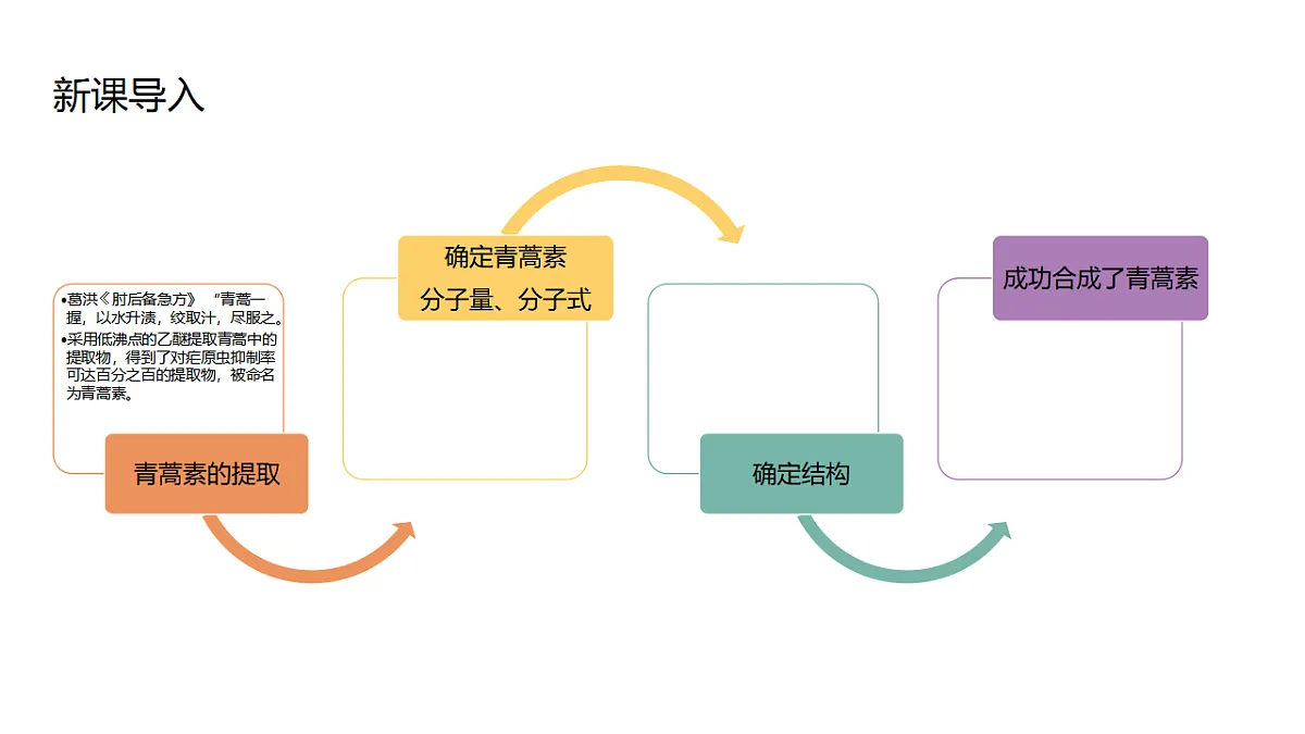 2025春高二化学人教版选择性必修3教学课件 1.2.1 分离、提纯 课件第2页