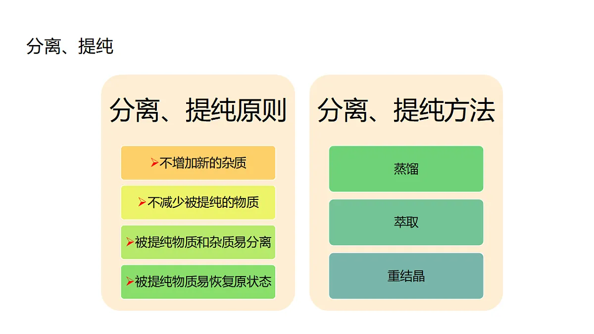 2025春高二化学人教版选择性必修3教学课件 1.2.1 分离、提纯 课件第4页