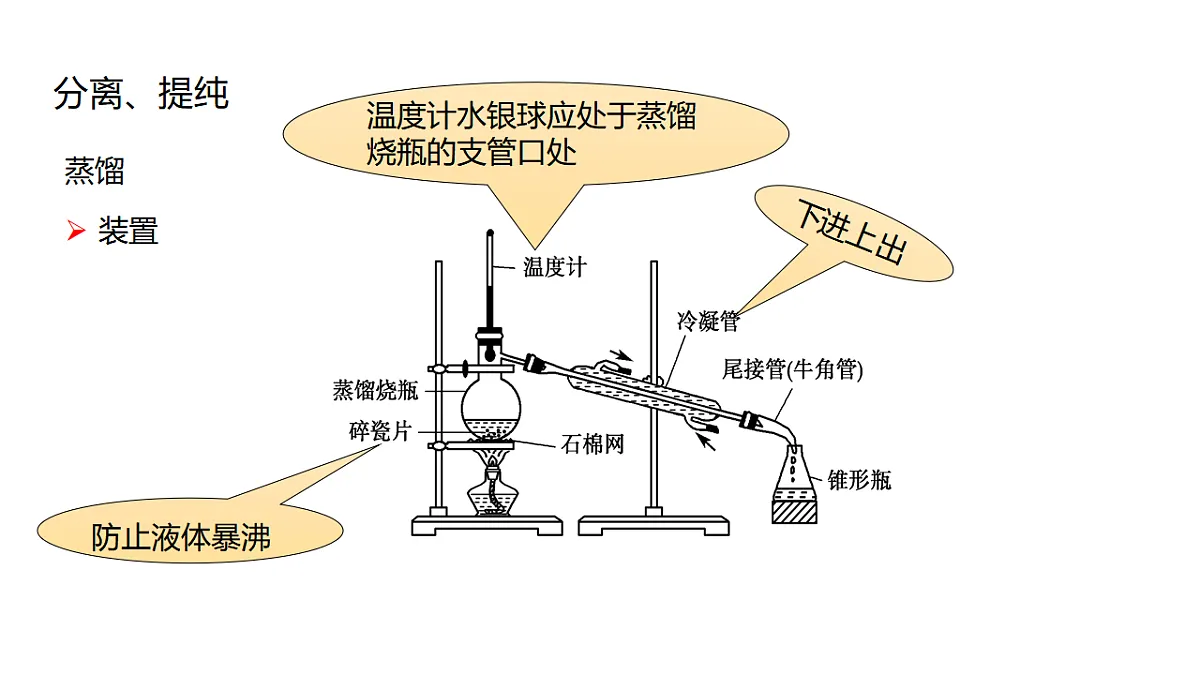 2025春高二化学人教版选择性必修3教学课件 1.2.1 分离、提纯 课件第6页