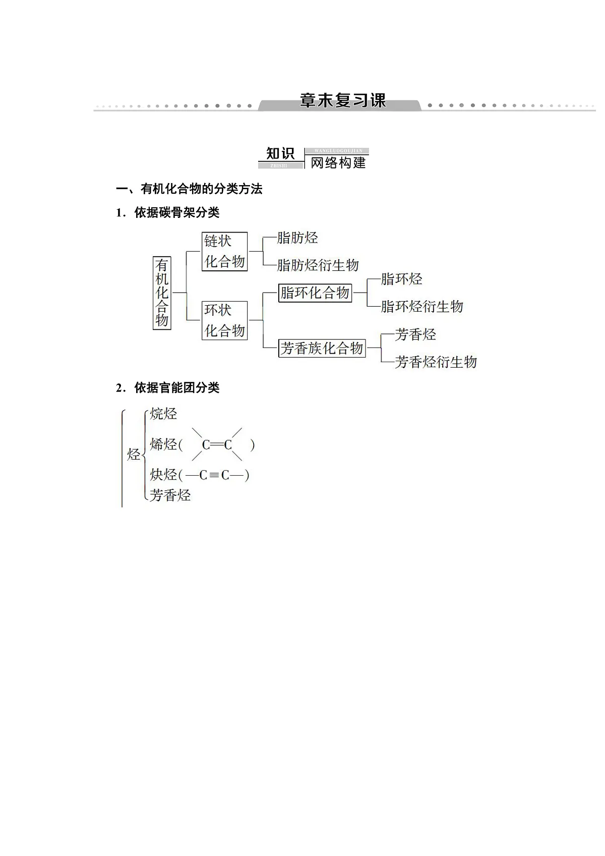 第1章 章末复习课 讲义【新教材】人教版(2019)高中化学选择性必修3第1页