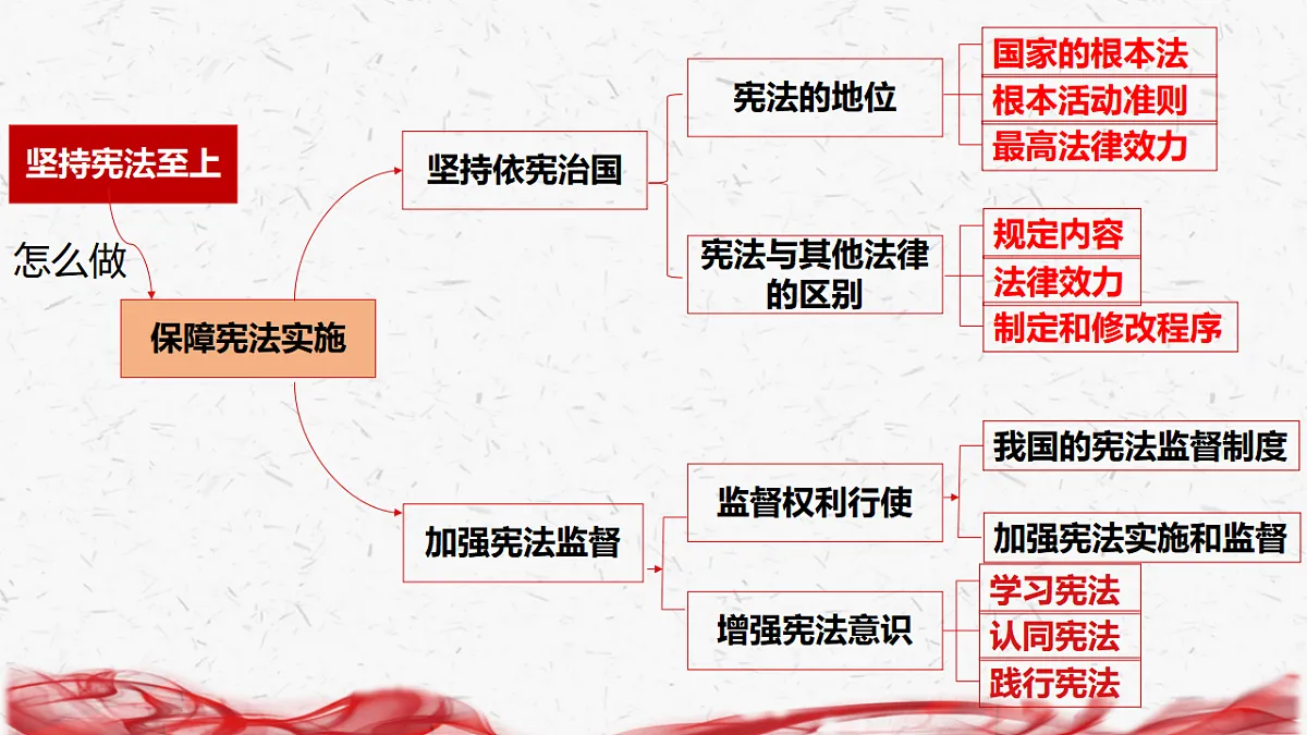 八年级下册道德与法治期末复习课件含各单元练习第8页