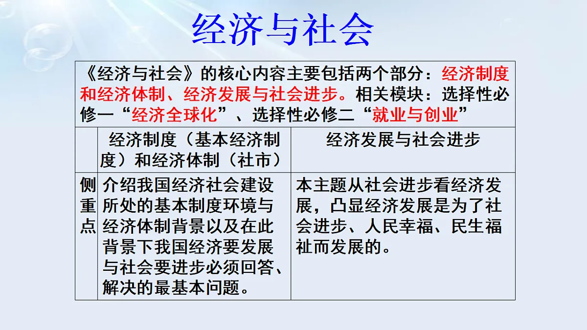 统编版高考政治一轮复习:经济与社会 课件第2页