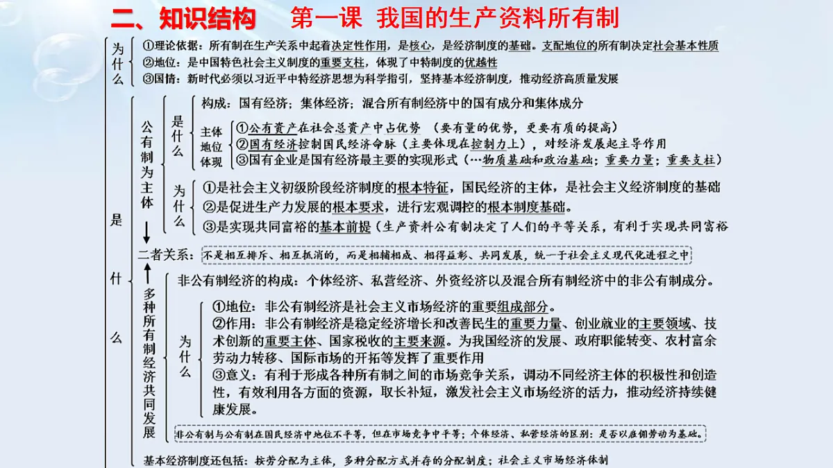 统编版高考政治一轮复习:经济与社会 课件第6页