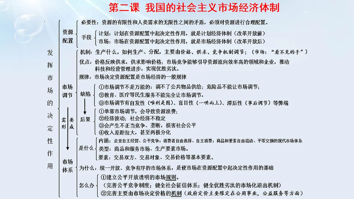 统编版高考政治一轮复习:经济与社会 课件第8页