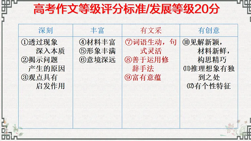 专题09 提升考场作文文采技巧写作指导(上篇)第8页