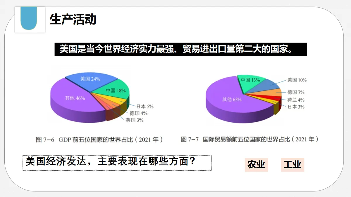 7.1.2 认识美国课件-2024—2025学年晋教版地理七年级下册第2页