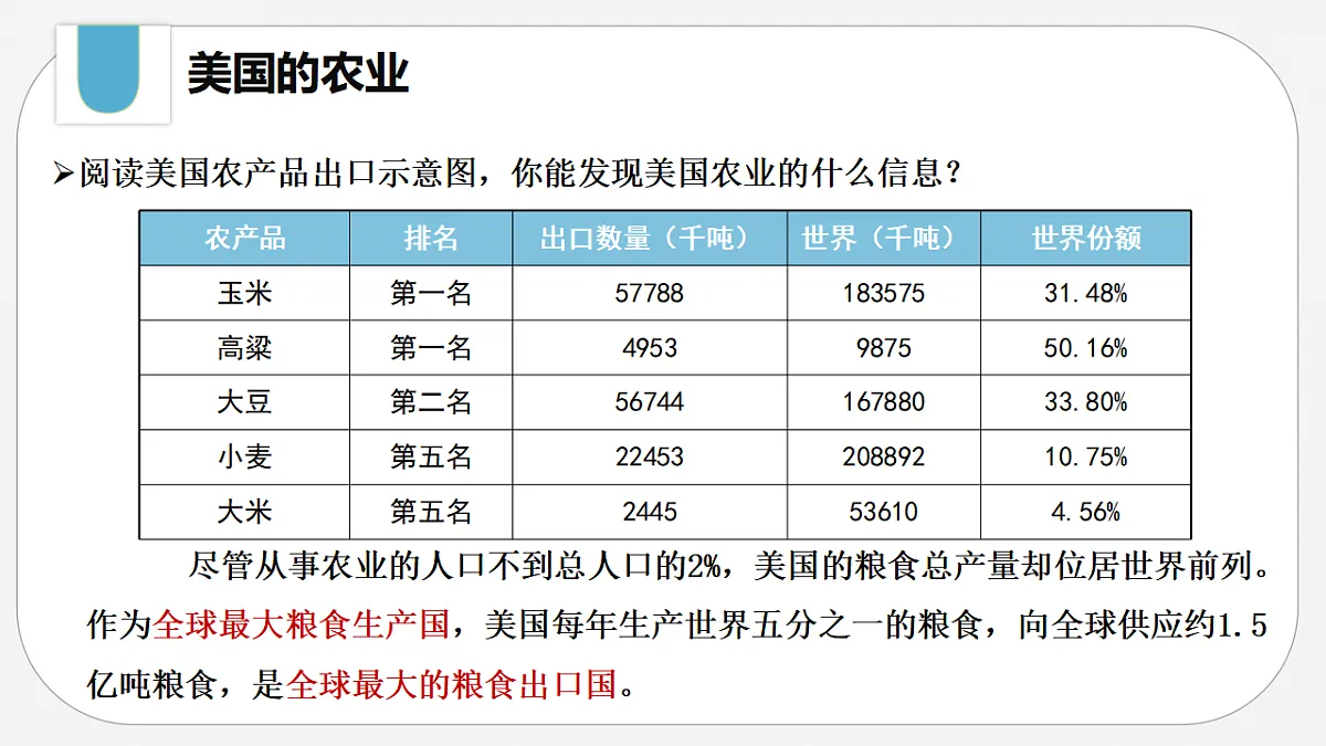 7.1.2 认识美国课件-2024—2025学年晋教版地理七年级下册第6页