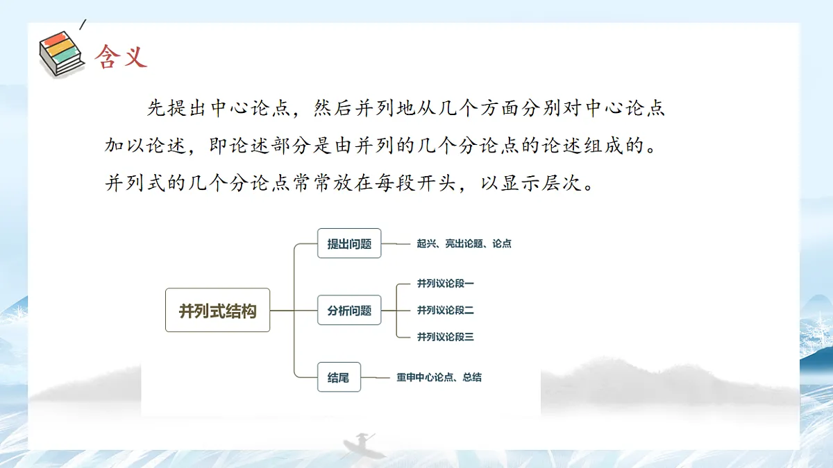 第02课 议论文的分论点拟写与结构-2025年高中语文议论文课件第4页