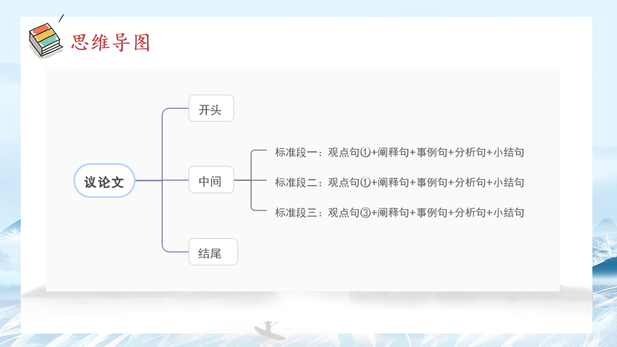 第03课 议论文主体段要素及变式-2025年高中语文议论文课件第8页