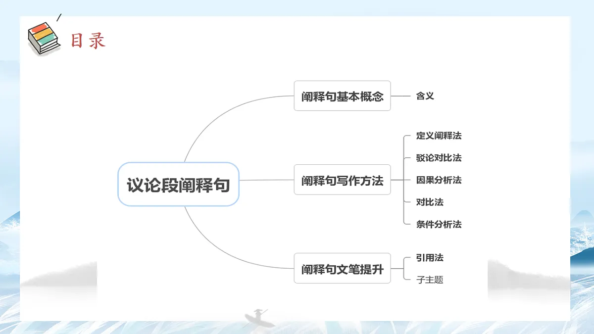 第04课 议论文主体段之阐释句写作方法-2025年高中语文议论文课件第2页