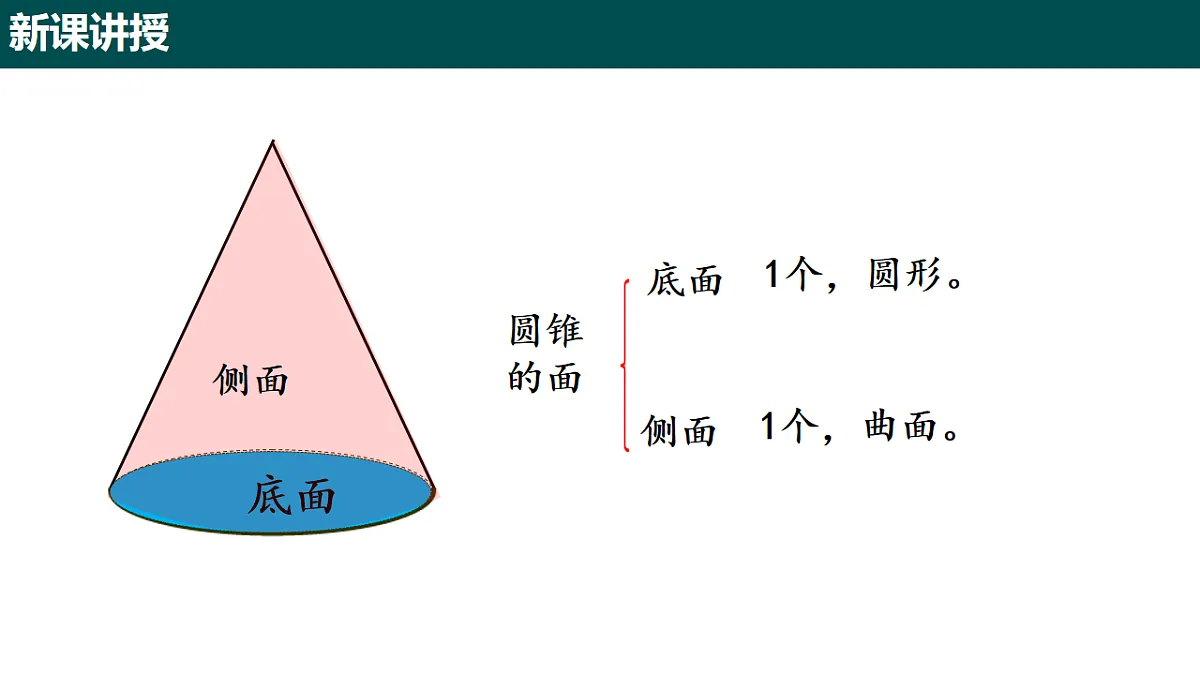 8.2 圆锥及其侧面展开图(第一课时 圆锥的认识)(同步课件)-2024-2025学年六年级数学下册(沪教版五四制2024)第7页
