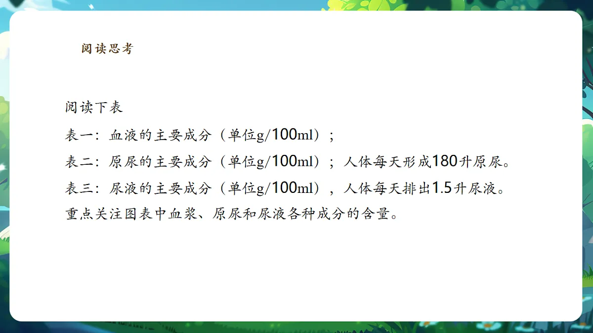 【核心素养】冀少版(新教材)生物七下 3.4.2尿液的形成和排出 课件(共31张PPT)+视频素材第6页