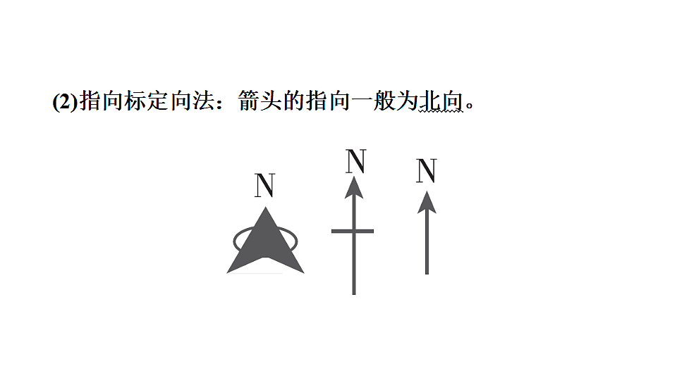 2025年初中地理会考专项复习课件 第3课时 地图的阅读第3页