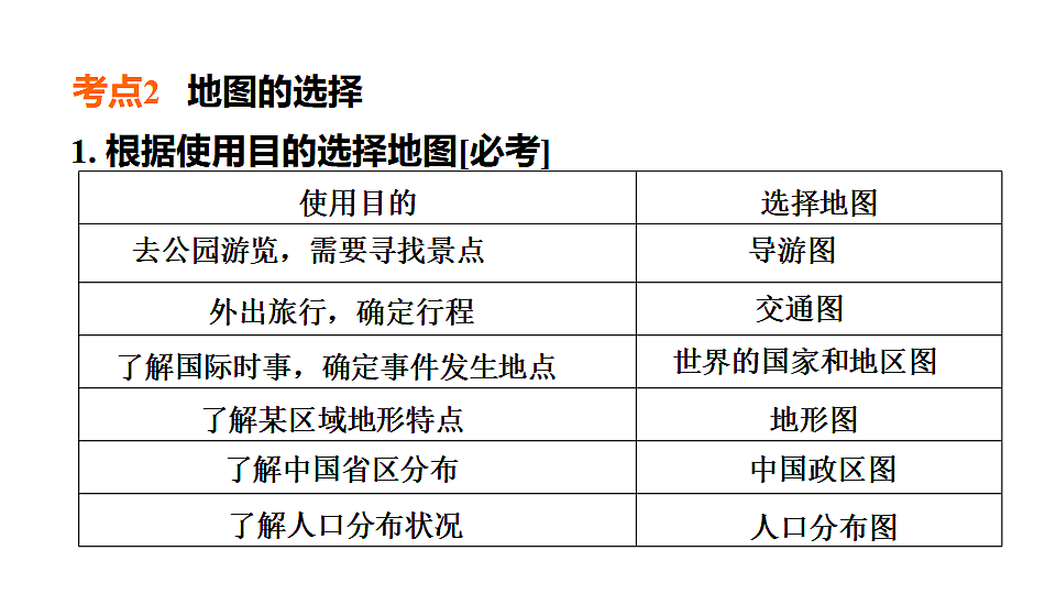 2025年初中地理会考专项复习课件 第3课时 地图的阅读第8页