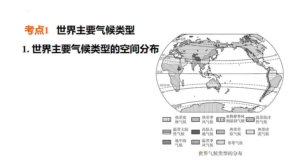 2025年初中地理会考专项复习课件 第7课时 世界主要气候类型及影响气候的因素第2页