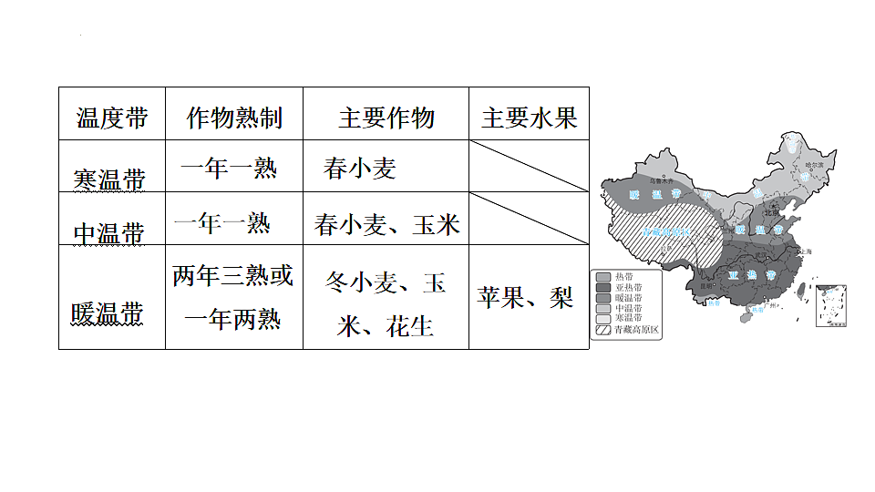 2025年初中地理会考专项复习课件 第17课时 中国的气候第6页