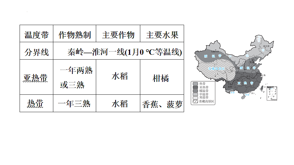 2025年初中地理会考专项复习课件 第17课时 中国的气候第7页
