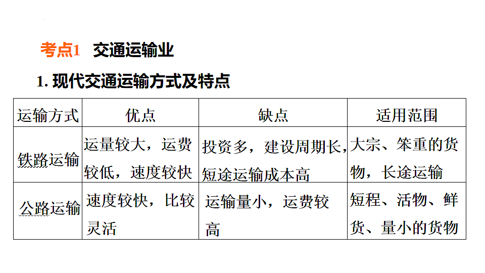 2025年初中地理会考专项复习课件 第21课时 中国的交通运输第2页