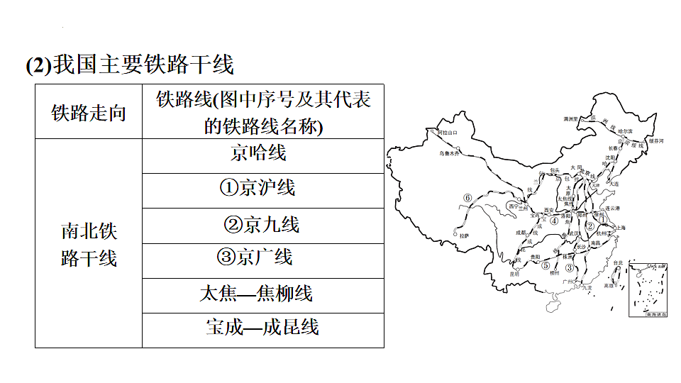 2025年初中地理会考专项复习课件 第21课时 中国的交通运输第6页