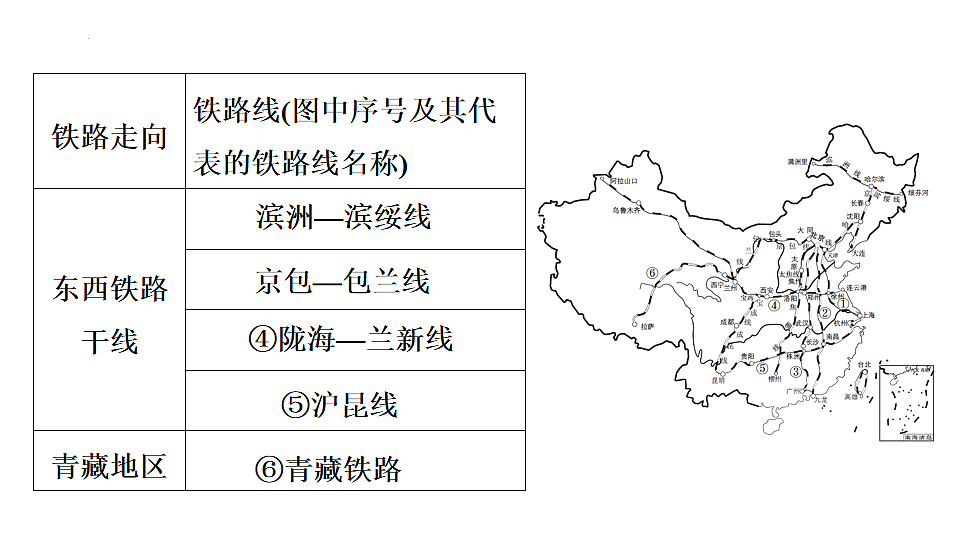 2025年初中地理会考专项复习课件 第21课时 中国的交通运输第7页
