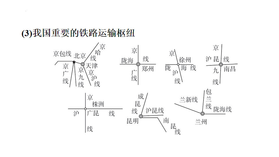 2025年初中地理会考专项复习课件 第21课时 中国的交通运输第8页