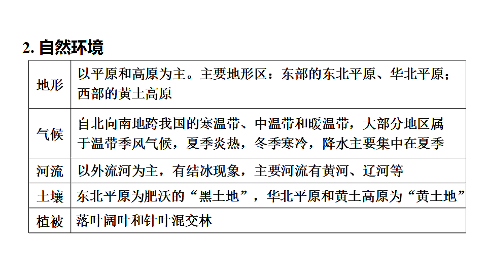 2025年初中地理会考专项复习课件 第23课时 北方地区第4页