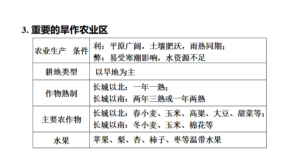 2025年初中地理会考专项复习课件 第23课时 北方地区第5页