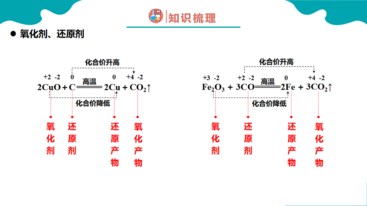 1.3第三节 氧化还原反应 第2课时高一化学(人教版2019必修第一册) 课件第4页