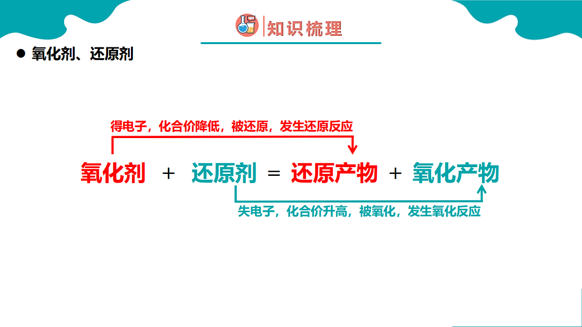 1.3第三节 氧化还原反应 第2课时高一化学(人教版2019必修第一册) 课件第5页