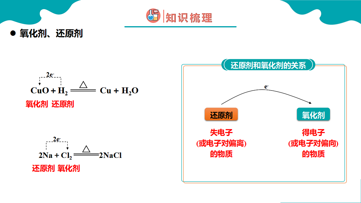 1.3第三节 氧化还原反应 第2课时高一化学(人教版2019必修第一册) 课件第6页