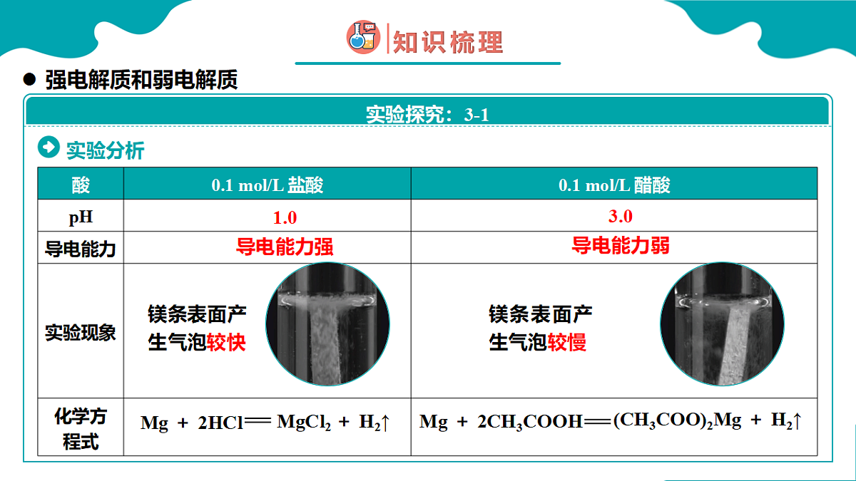 高中化学人教版2019选择性必修第一册3.1 电离平衡 第1课时 课件第7页