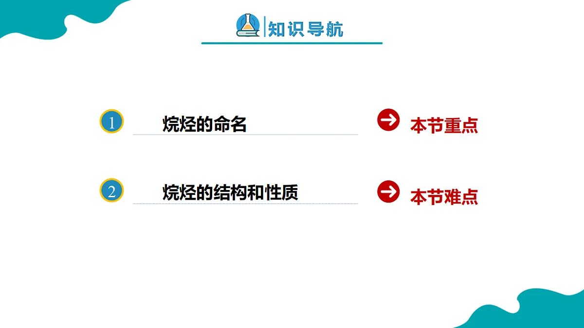 高中化学人教版2019选择性必修3 2.1 烷烃(同步课件)第2页