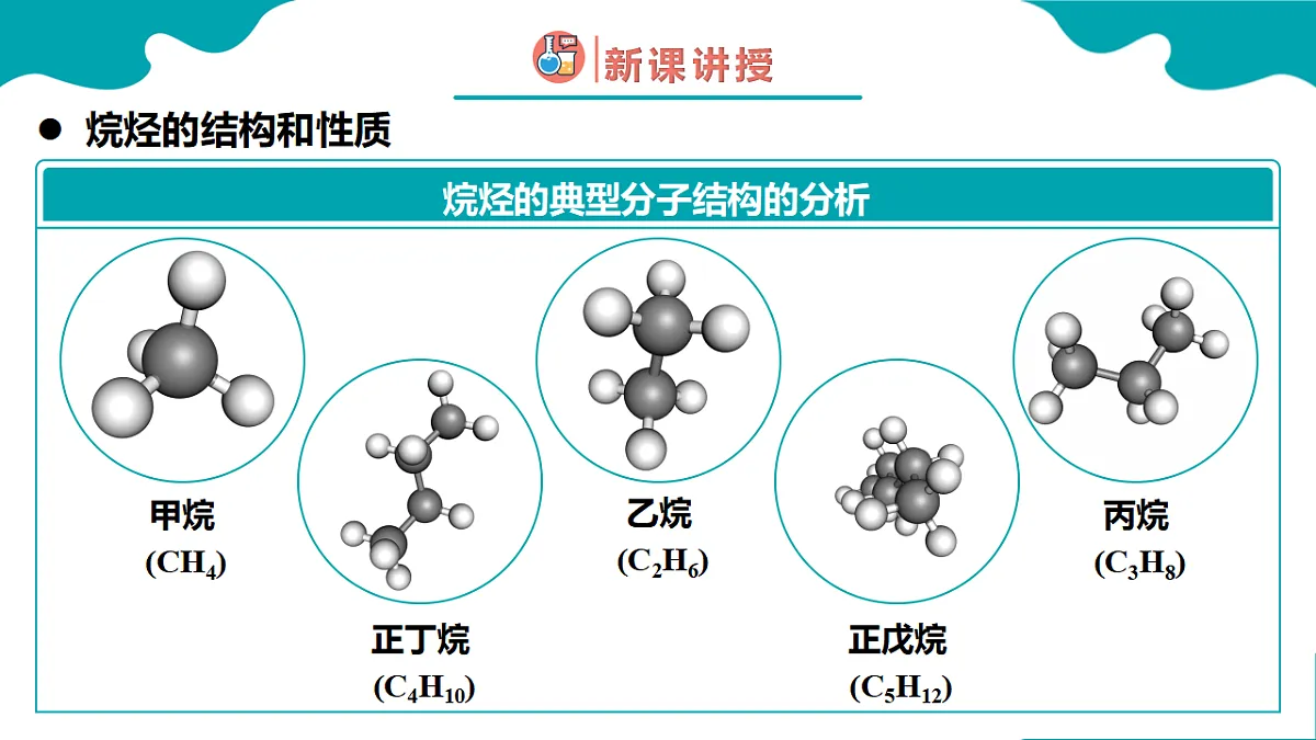 高中化学人教版2019选择性必修3 2.1 烷烃(同步课件)第4页