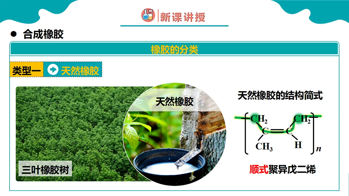 高中化学人教版2019选择性必修3 5.2 高分子材料 第2课时(同步课件)第4页
