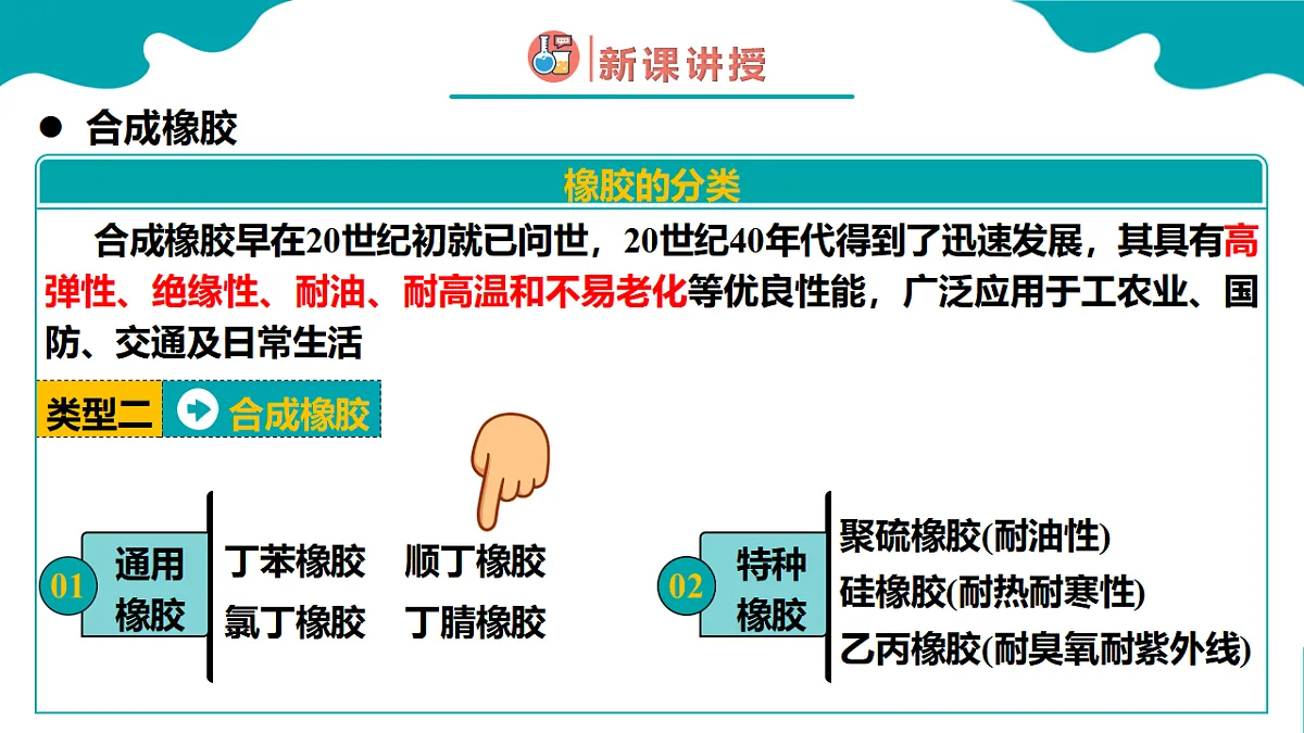 高中化学人教版2019选择性必修3 5.2 高分子材料 第2课时(同步课件)第7页