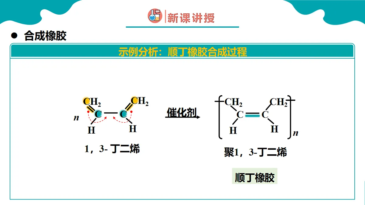 高中化学人教版2019选择性必修3 5.2 高分子材料 第2课时(同步课件)第8页