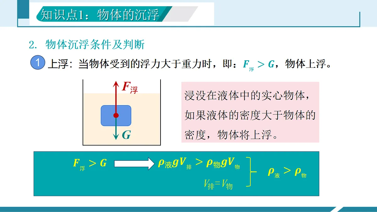 10.3 物体的沉浮条件及应用(同步课件)2025学年八年级物理下册(人教版2024)第6页
