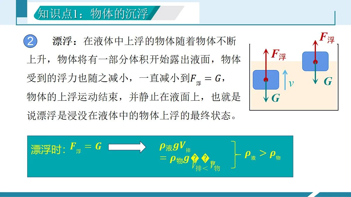 10.3 物体的沉浮条件及应用(同步课件)2025学年八年级物理下册(人教版2024)第7页