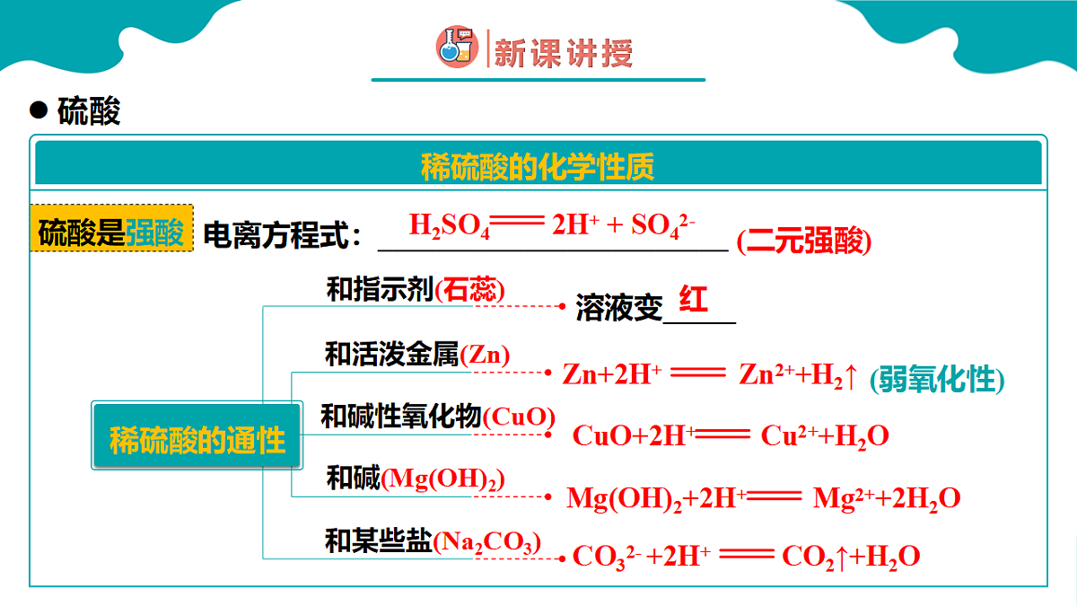 高中化学人教版2019必修二 5.1第一节 硫及其化合物 第3课时 课件第5页