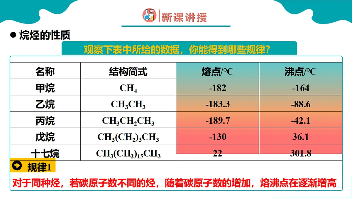 高中化学人教版2019必修二 7.1第一节 认识有机化合物 第2课时 课件第4页